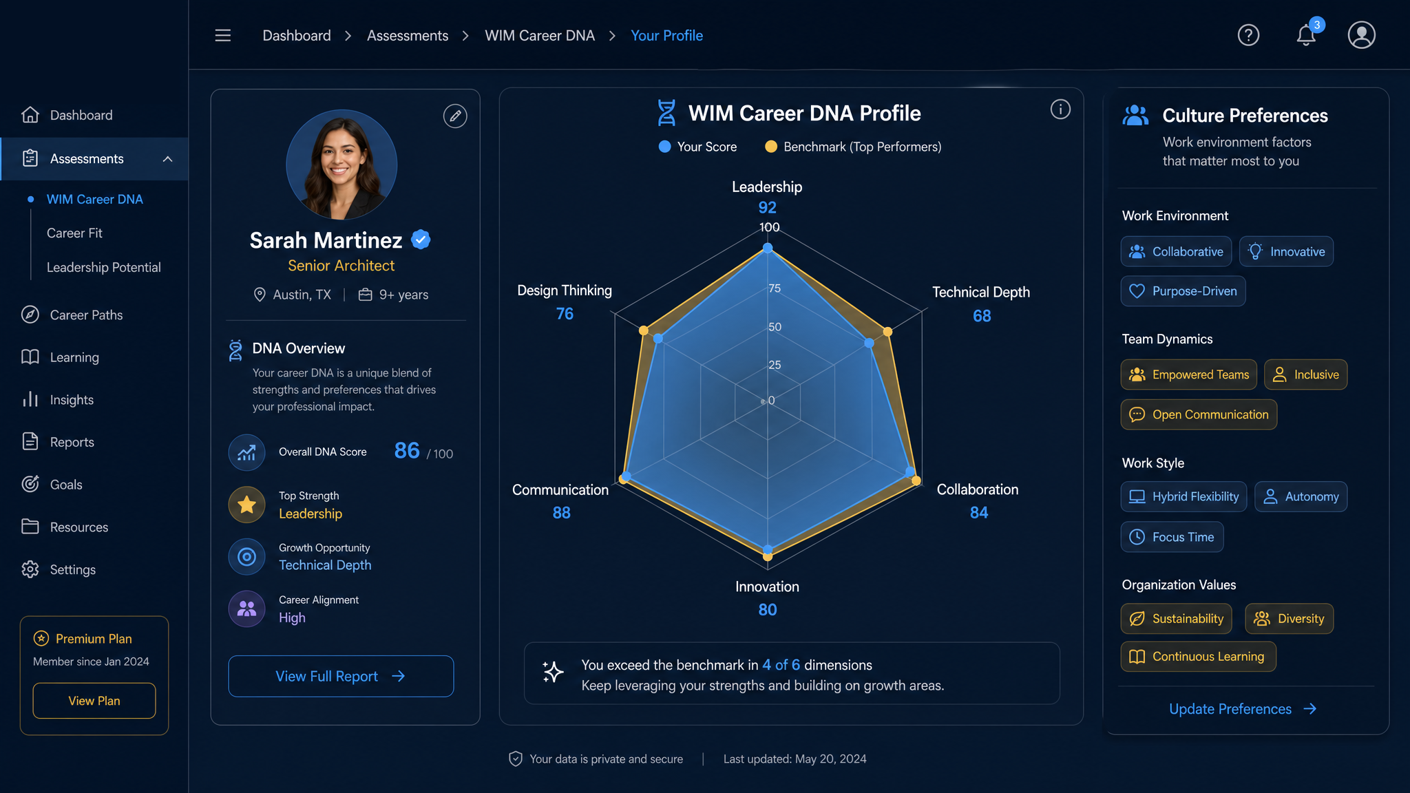 Career DNA visualization showing professional dimensions like leadership and collaboration